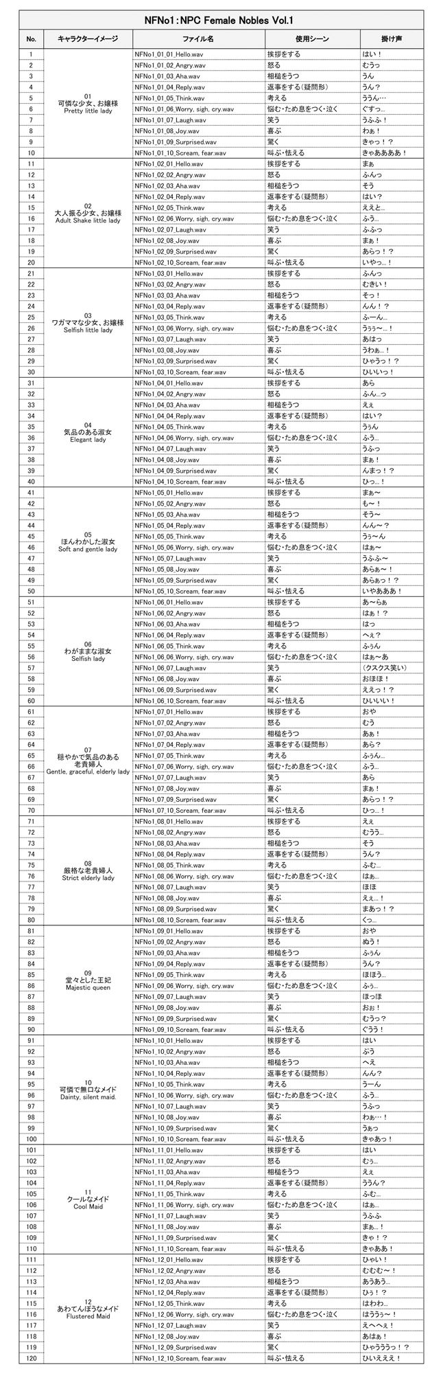 サンプル画像2:NFNo1:NPC Female Nobles Vol.1(ボイスレック) [d_234848]
