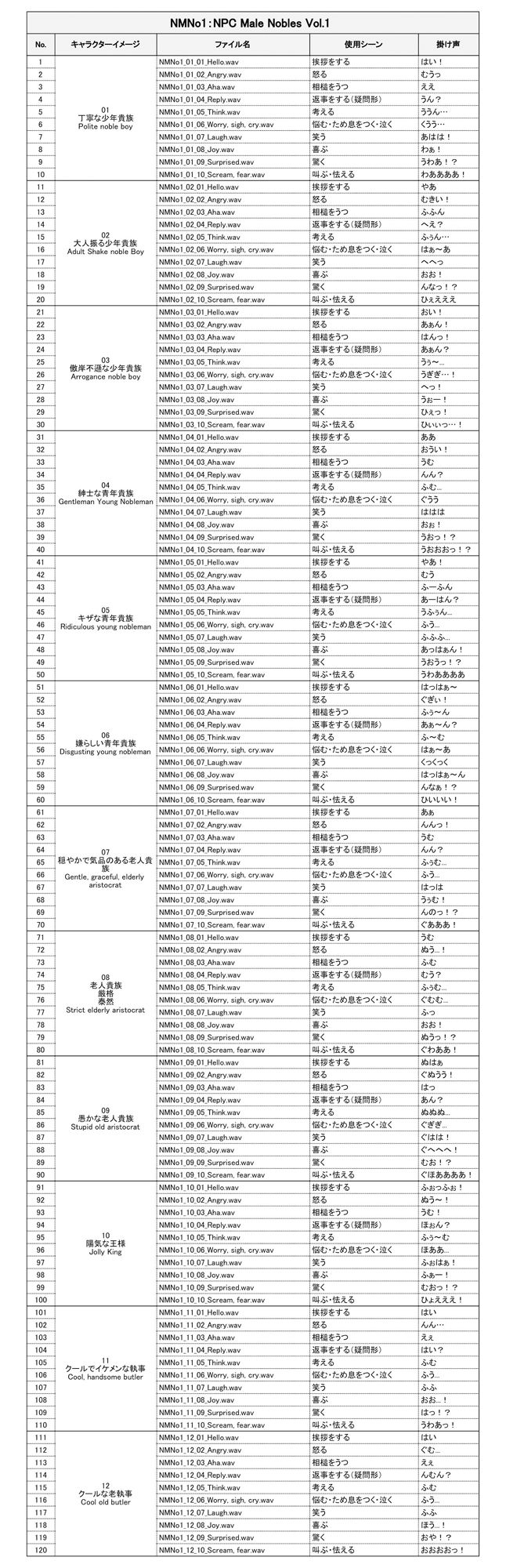 サンプル画像2:NMNo1:NPC Male Nobles Vol.1(ボイスレック) [d_234849]