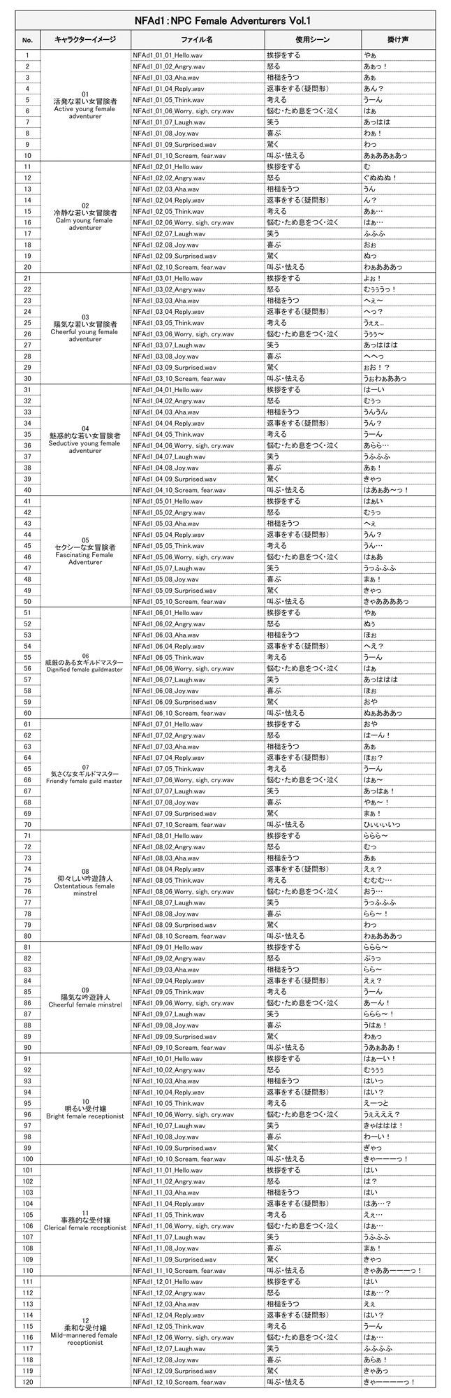 サンプル画像2:NFAd1:NPC Female Adventurers Vol.1(ボイスレック) [d_236757]