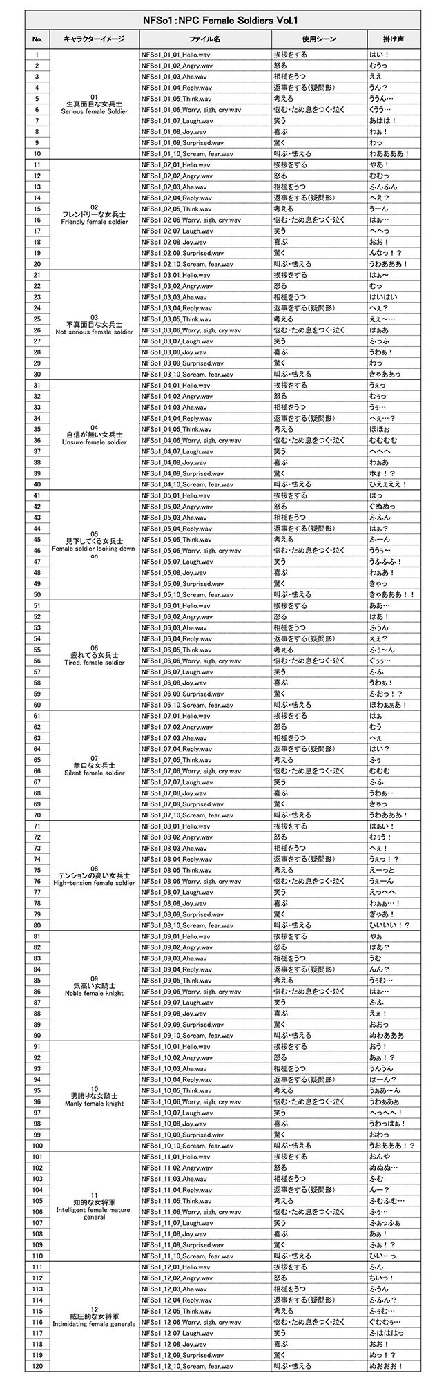 サンプル画像2:NFSo1:NPC Female Soldiers Vol.1(ボイスレック) [d_236761]