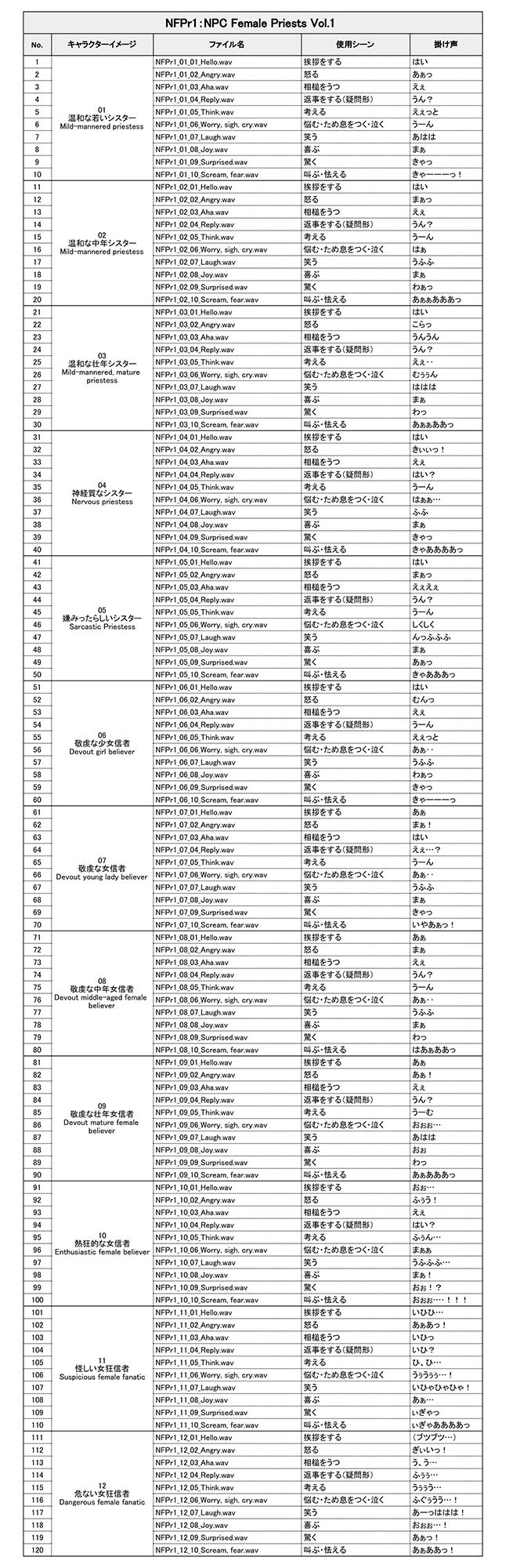 サンプル画像2:NFPr1:NPC Female Priests Vol.1(ボイスレック) [d_236767]