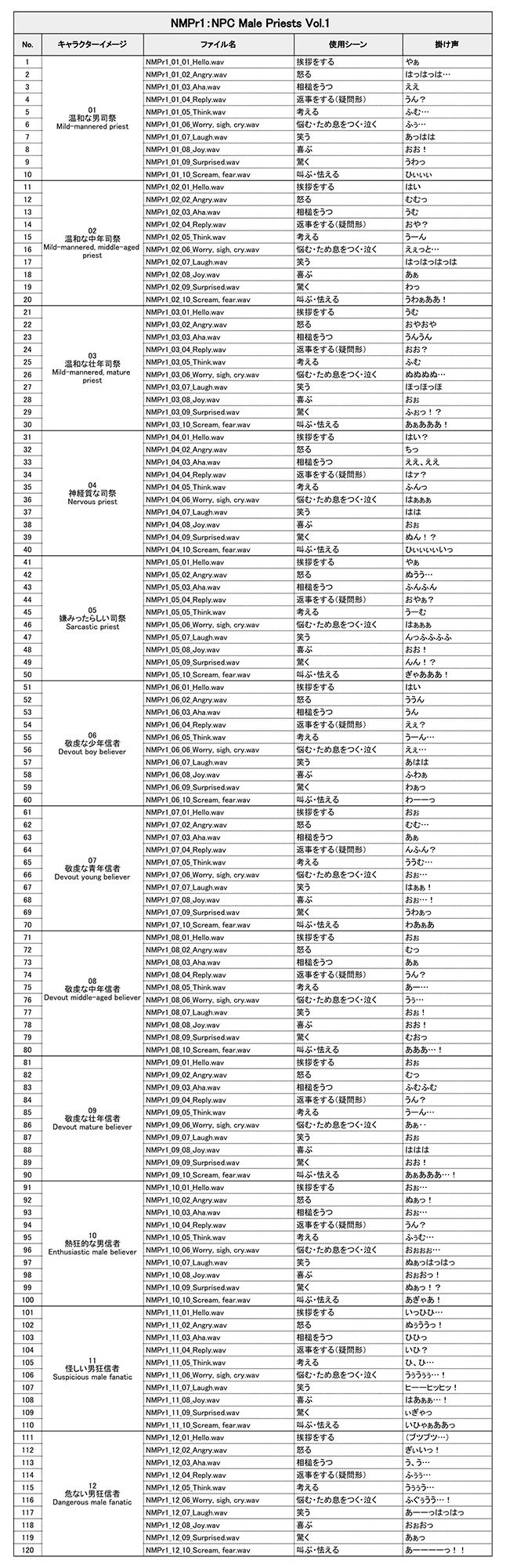 サンプル画像2:NMPr1:NPC Male Priests Vol.1(ボイスレック) [d_236768]