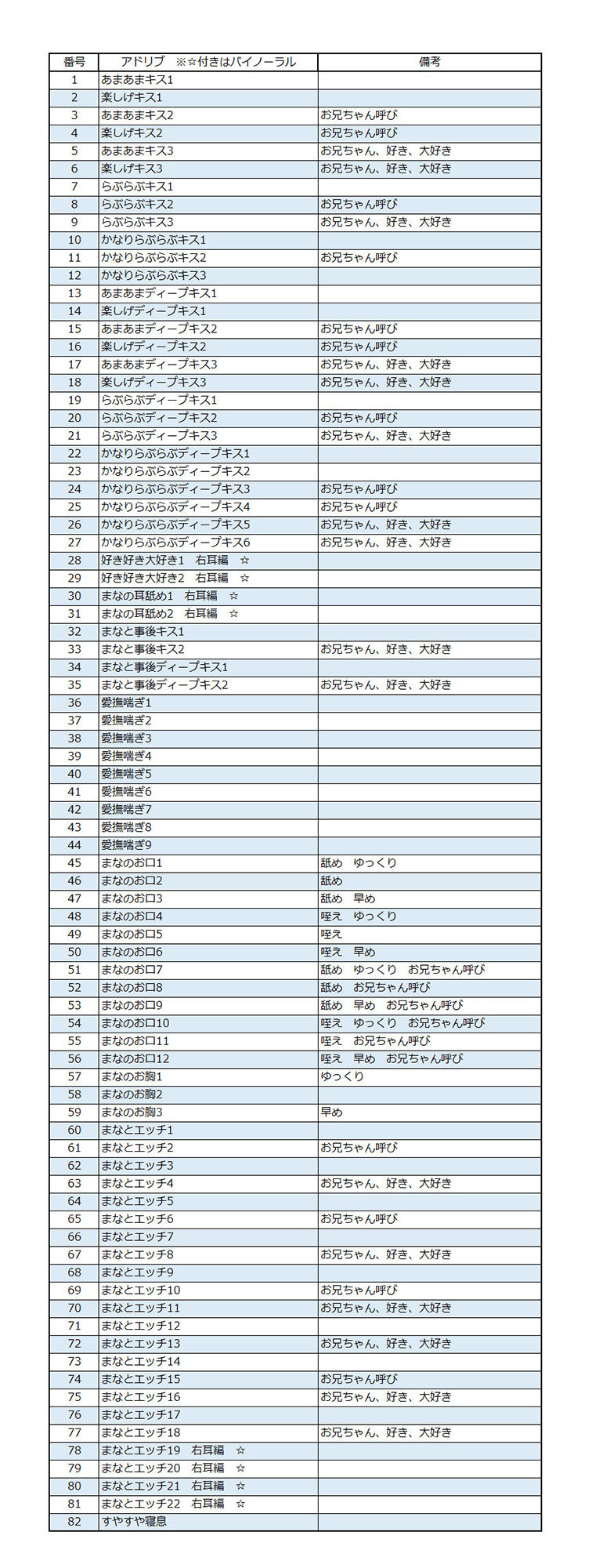 サンプル画像1:純真無垢な妹とず〜〜〜っと毎日らぶらぶえっち！(Sister notes) [d_267322]
