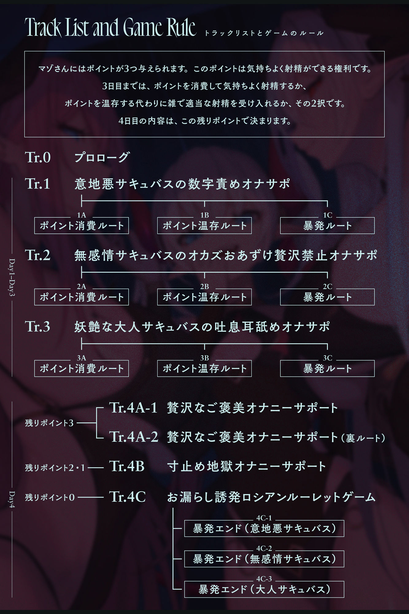 【4時間↑オナサポ×6】サキュバス勢揃いのオナサポ漬け搾精ゲーム【100作・5周年記念】の画像6