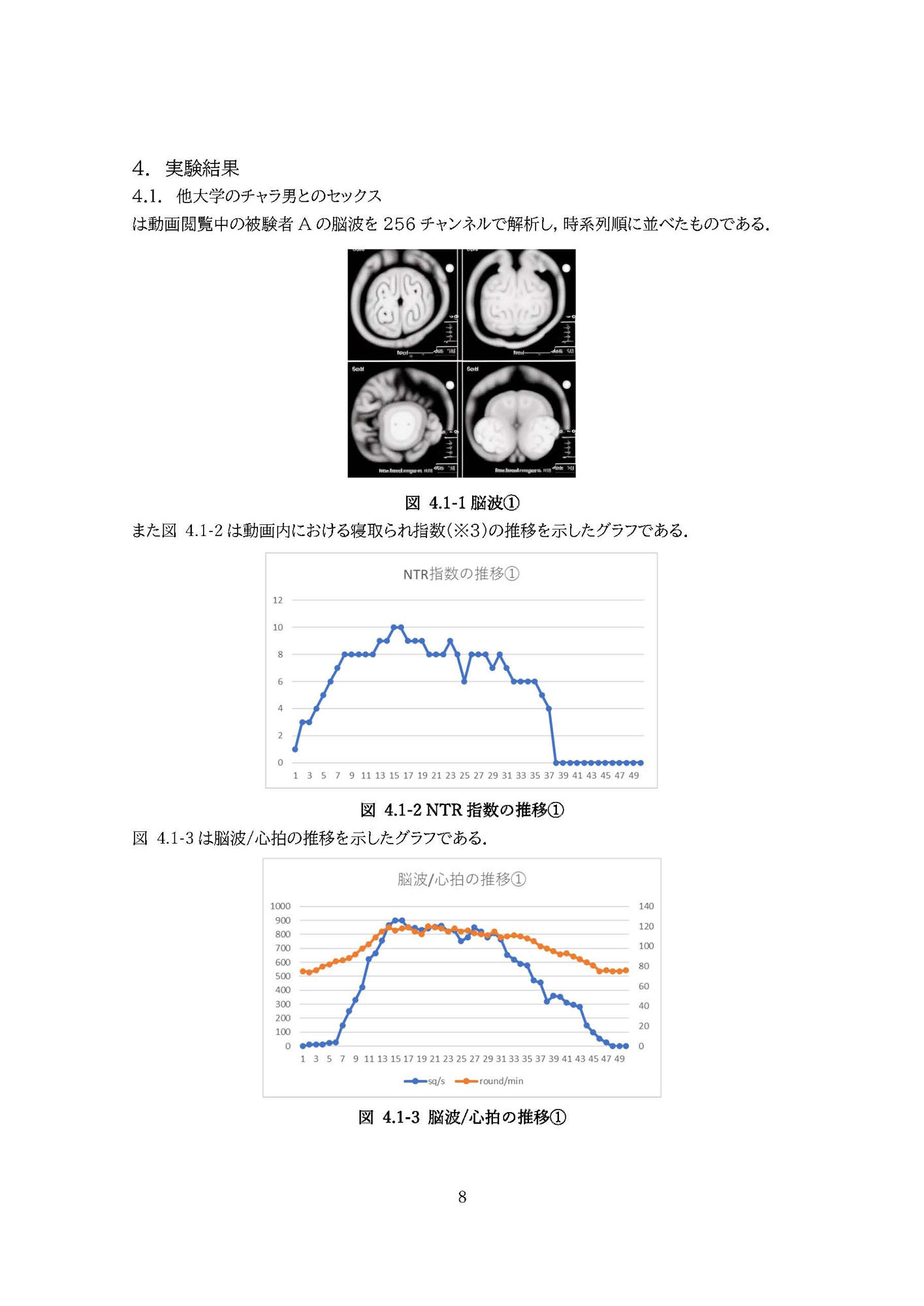 [同人]「【密着囁き】ようこそ悔シコ研究室へ！～憧れの敬語クールな先輩から最近したセックスの話を延々と聞かされる実験～【回想NTR】」(ふぁんしー探偵団)