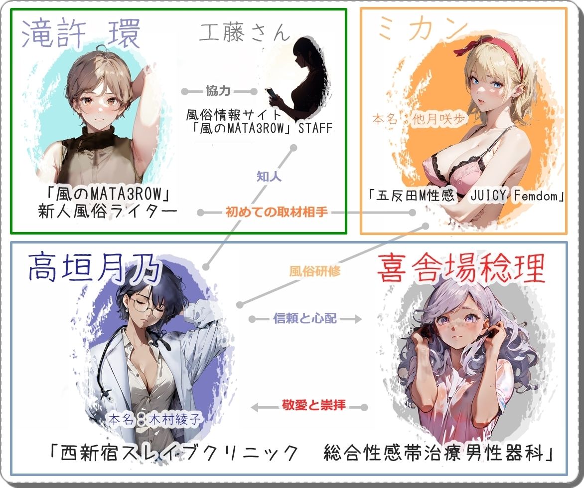 サンプル画像3:《M男歓喜！？ はぷらんシリーズ！ CASE5 》「高垣月乃先生・看護師の喜舎場さん」〜M性感3P！可愛く悶える。心地よく恥ずかしく責められる男の娘を愛でるドラマCD〜(【Clover PROJECT】) [d_336836]