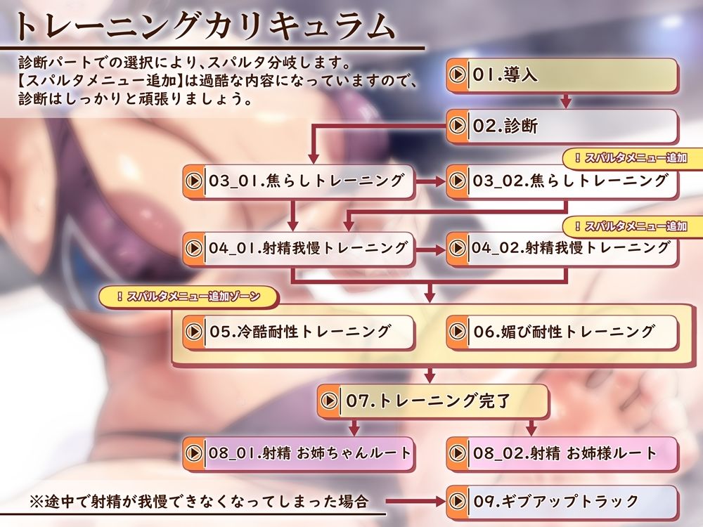 サンプル画像2:追加メニュー特盛スパルタトレーニングオナサポ 低音ボイスの屈強なインストラクターに徹底的に鍛えられる音声(B-bishop) [d_339680]