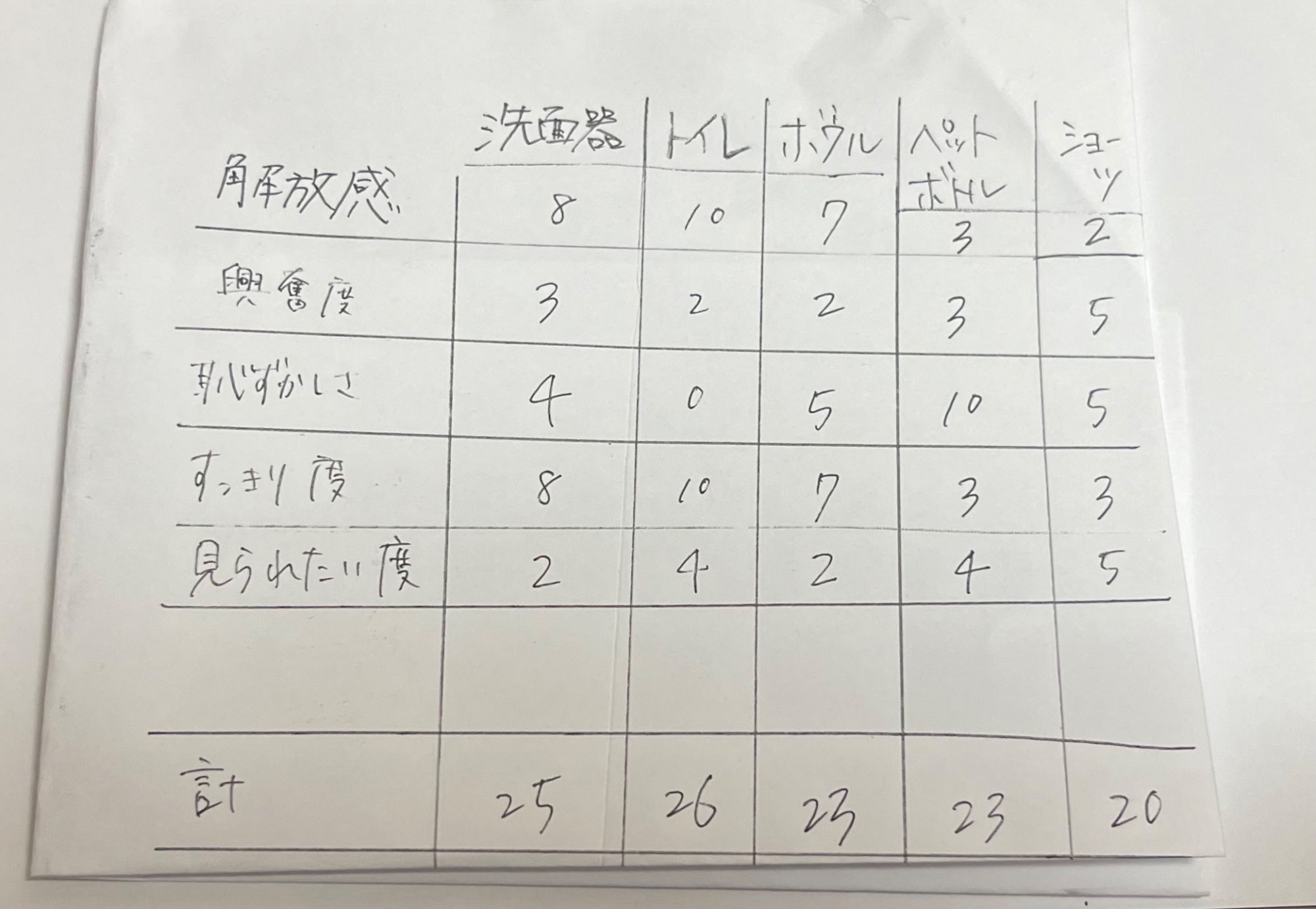 サンプル画像2:【オナニー実演】七城みつきちゃん実演オナニー引退作品〜おとなしい女の子の恥じらい絶頂オナニー(ホワイトクラブ) [d_383540]