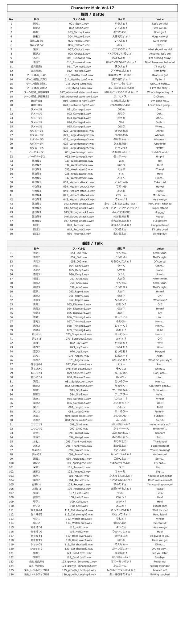 サンプル画像1:MCS17: Japanese Anime Voices(ボイスレック) [d_402382]