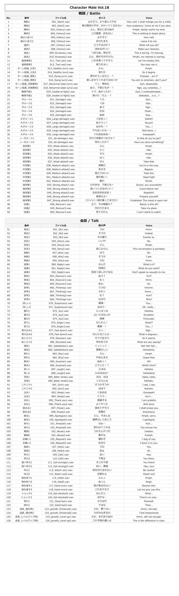 サンプル画像1:MCS18: Japanese Anime Voices(ボイスレック) [d_404443]