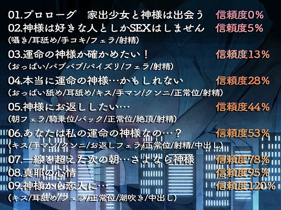 サンプル画像3:家出少女は運命の神様を見つけた(脳汁ドロップ) [d_405936]
