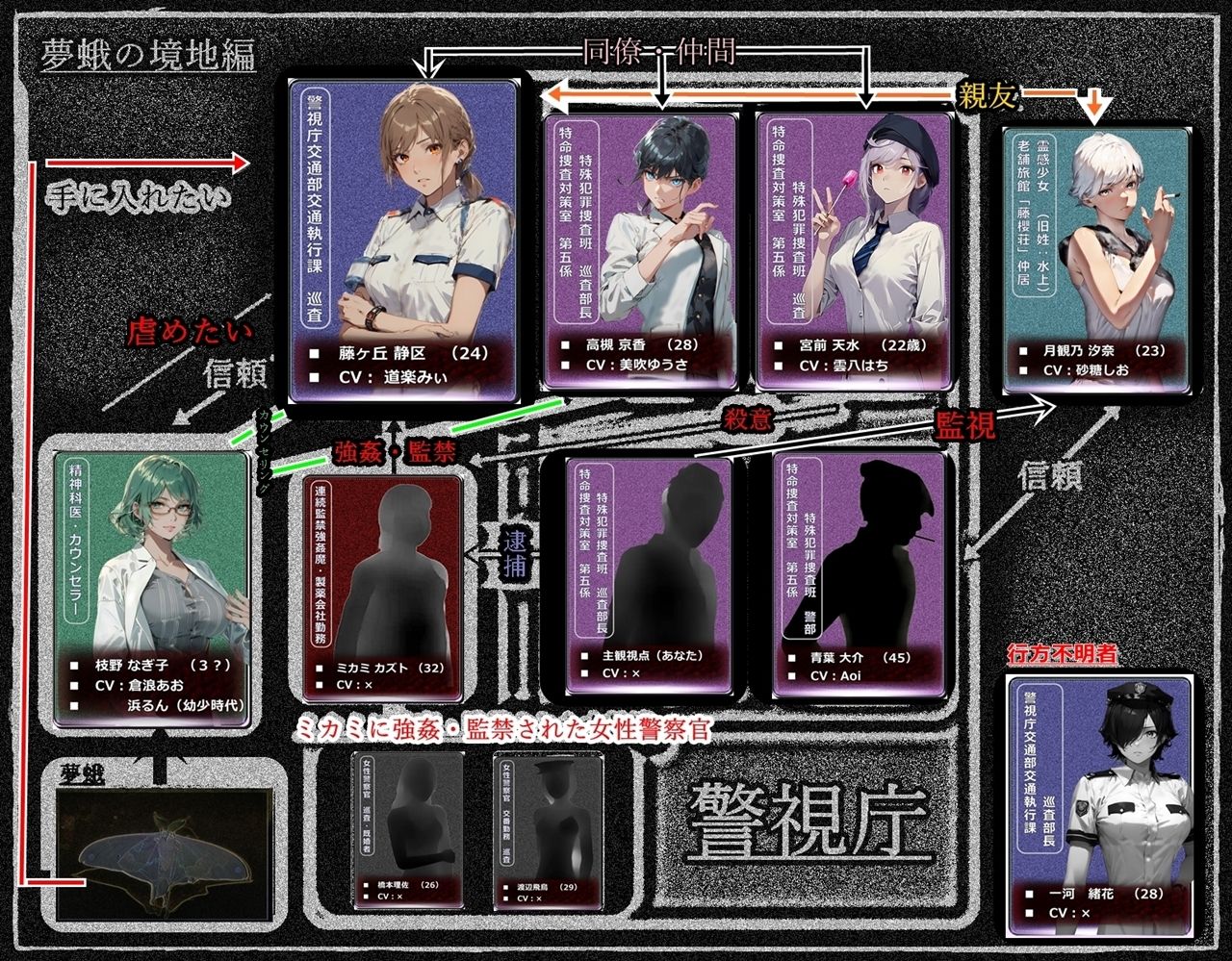 『Grotesques』 〜霊的劇場型性犯罪〜 CASE01『女性警察官連続監禁強●事変』（夢蛾の境地編）