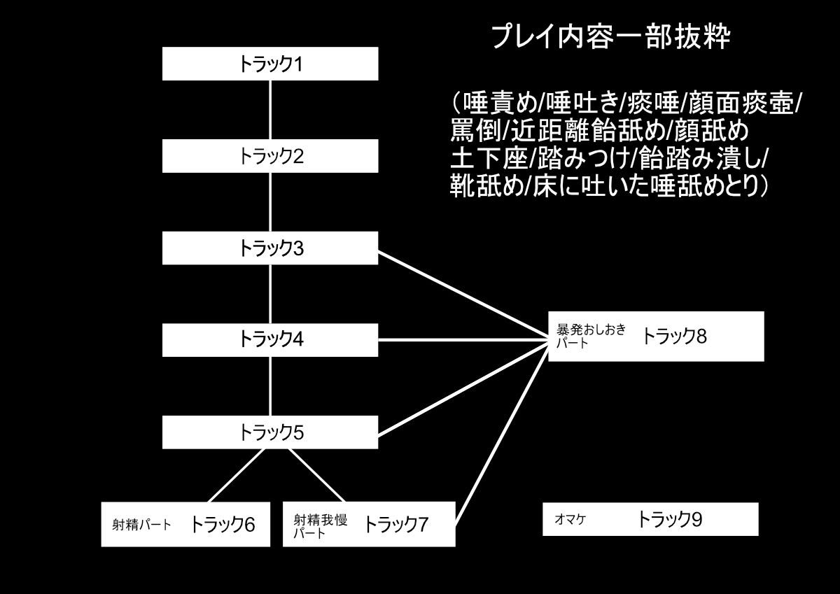 サンプル画像4:女神の唾吐き調教 明日香様の甘口痰唾責め…お兄さんは痰壺唾奴●です(エムスピット) [d_423357]