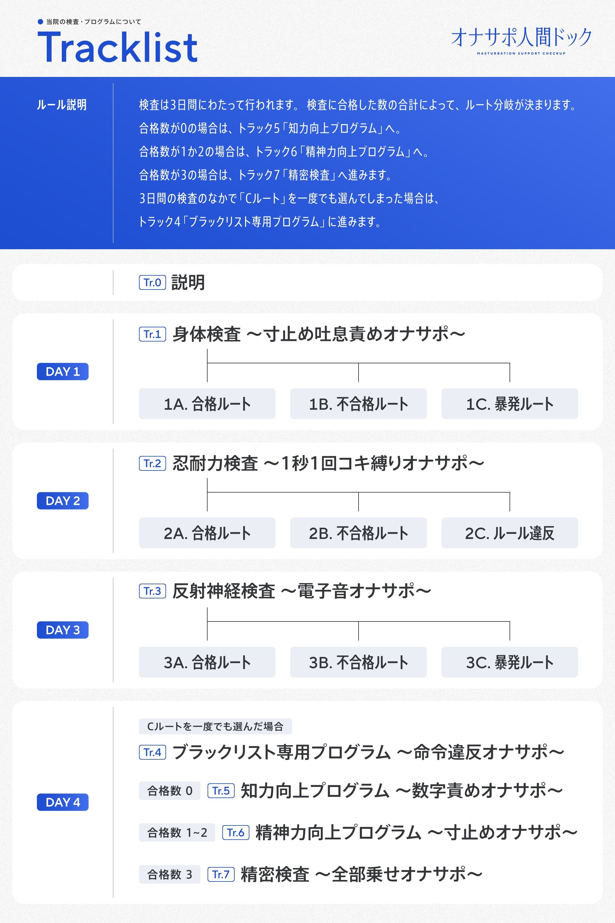 【5時間半↑オナサポ×7】オナサポ人間ドック【6周年記念】の画像5