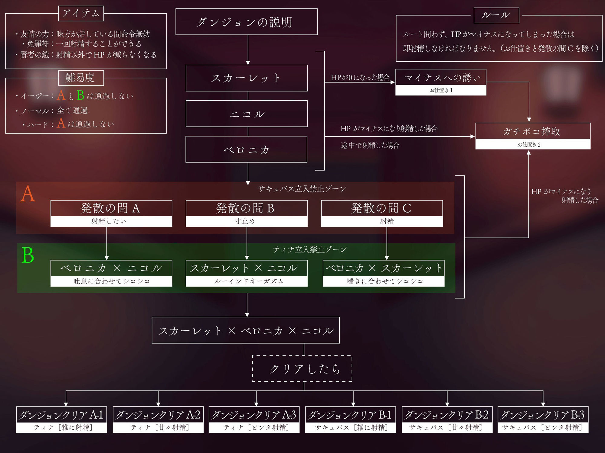 ［5時間半↑ 複数ルート］ダンジョンオブサキュバス 魔王を倒した勇者様を待ち構える 雑魚歓迎のエクストラダンジョンの画像7