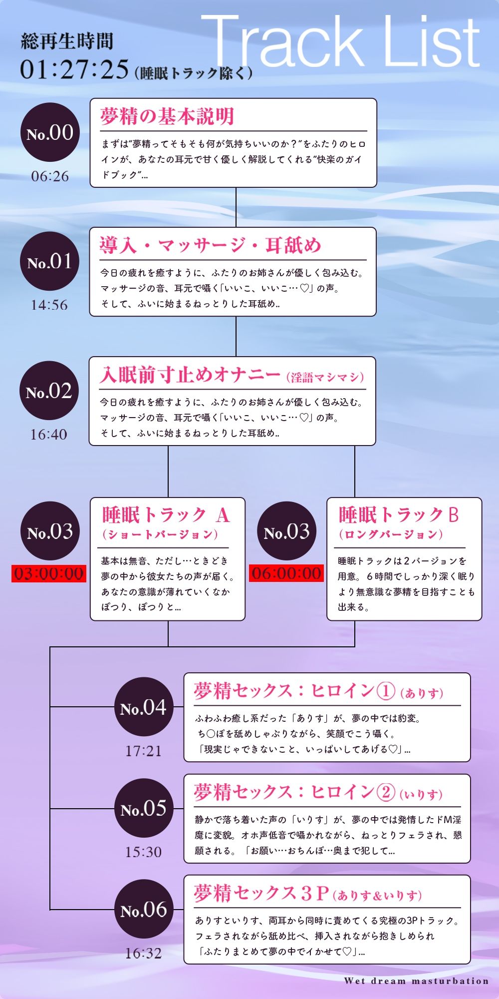 【夢イキ】ぜったい夢精するオナニー〜「誰でも」寝ながら射精できる快楽メソッド！！〜のサンプル画像 6