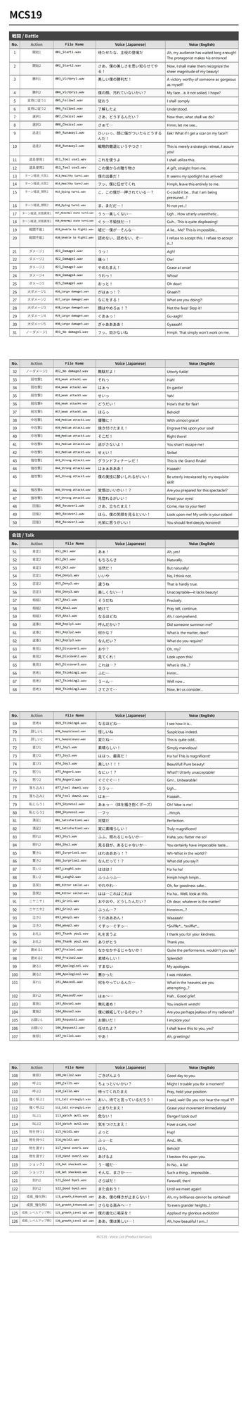 MCS19: Japanese Anime Voices (dvoice jp-002)