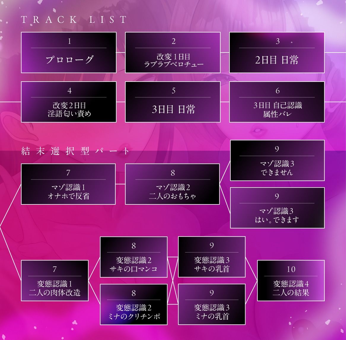 【結末選択型音声作品】WJK常識改変〜蜜月が堕ちる刻〜のサンプル画像 6
