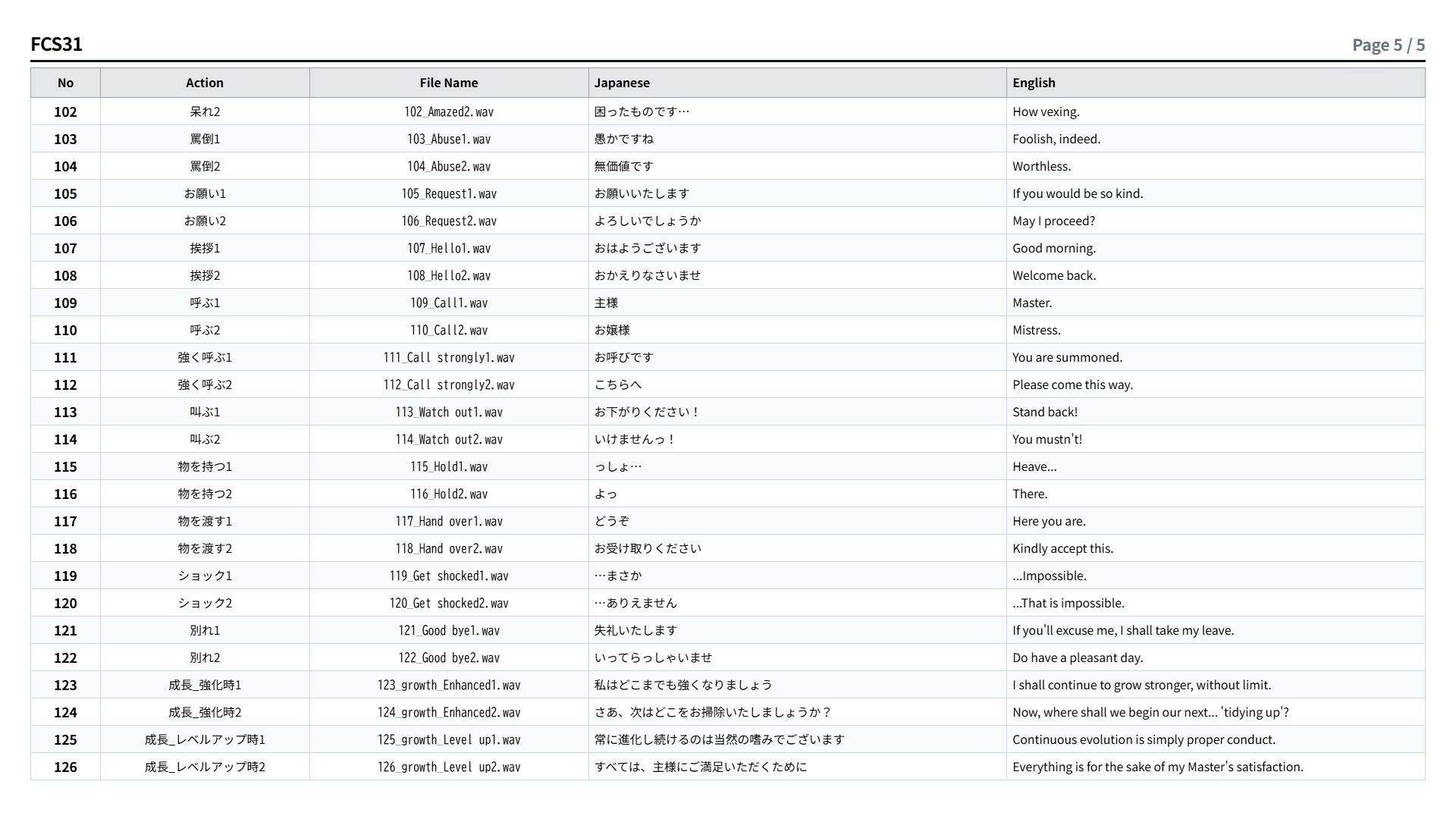 FCS31: Japanese Anime Voicesのサンプル画像 6