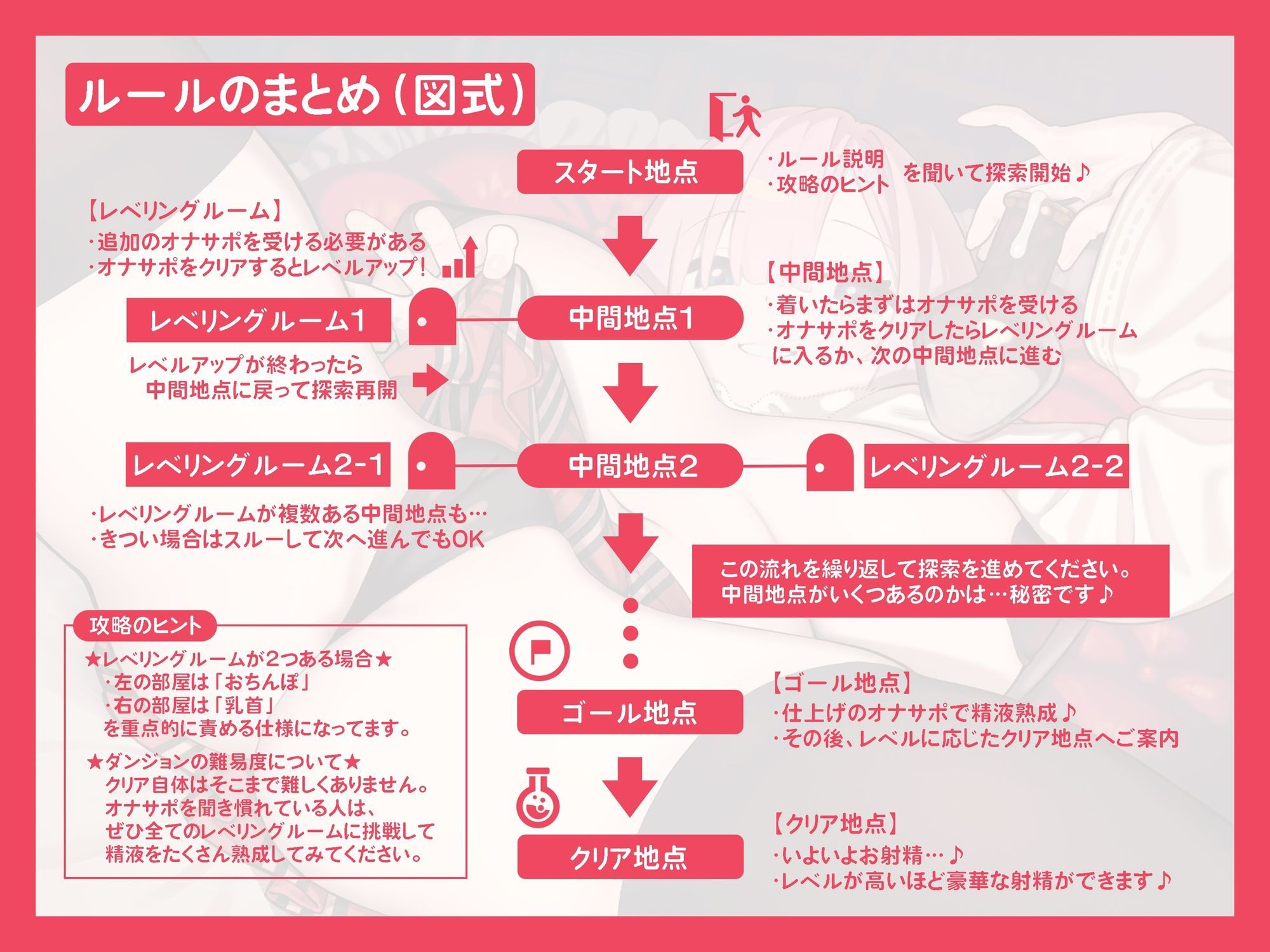 レベルアップ式オナサポダンジョン 〜レベルを上げて最高の射精を目指す探索型オナサポゲーム〜のサンプル画像 2