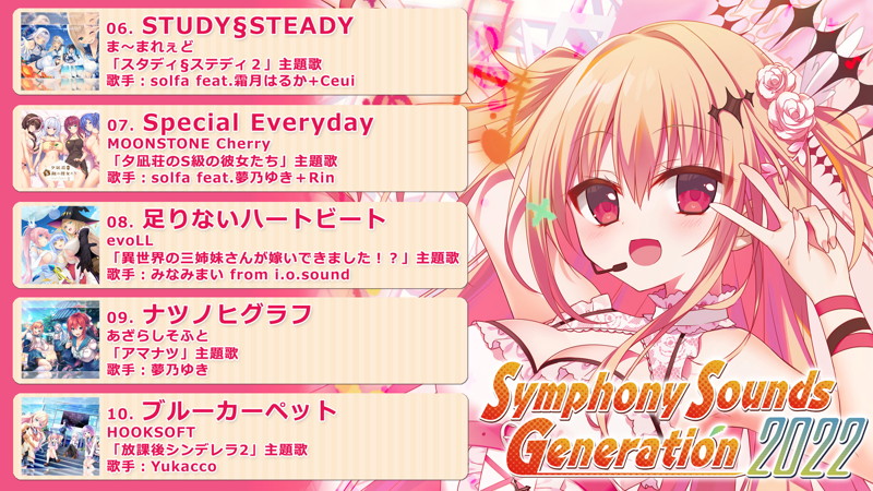 Symphony Sounds Generation 2022 画像2