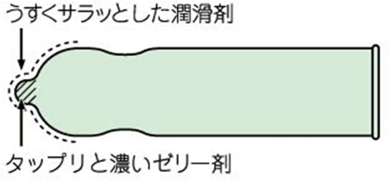 ゼリヤコート うすうす R2000(12個入り) 画像1