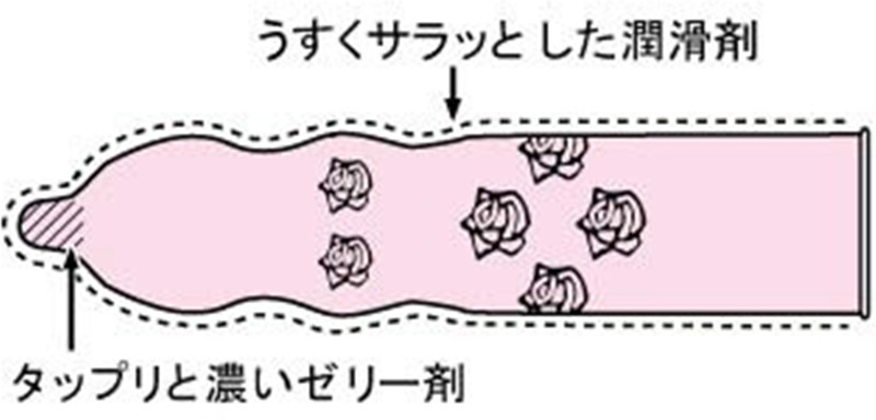 スゴうす2000 3P(12個入り 3パック) 画像2