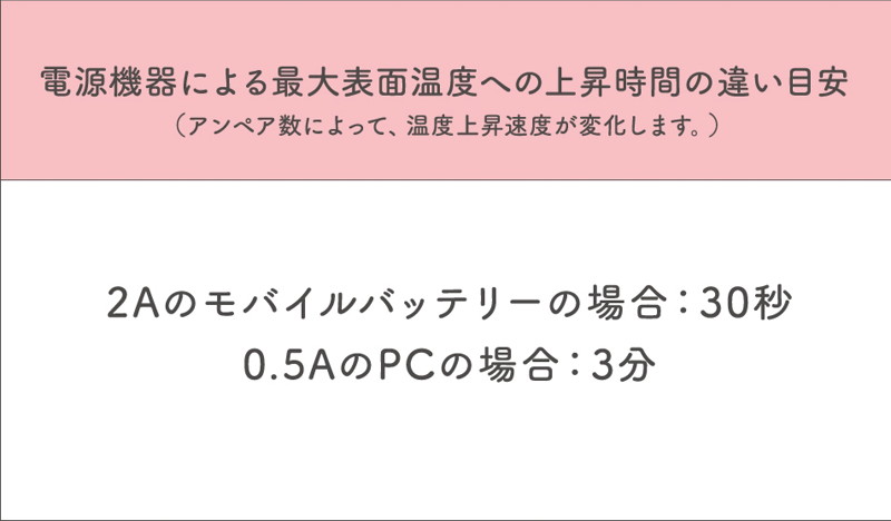 ONAHO HEATING SYSTEM USB2.0 画像4