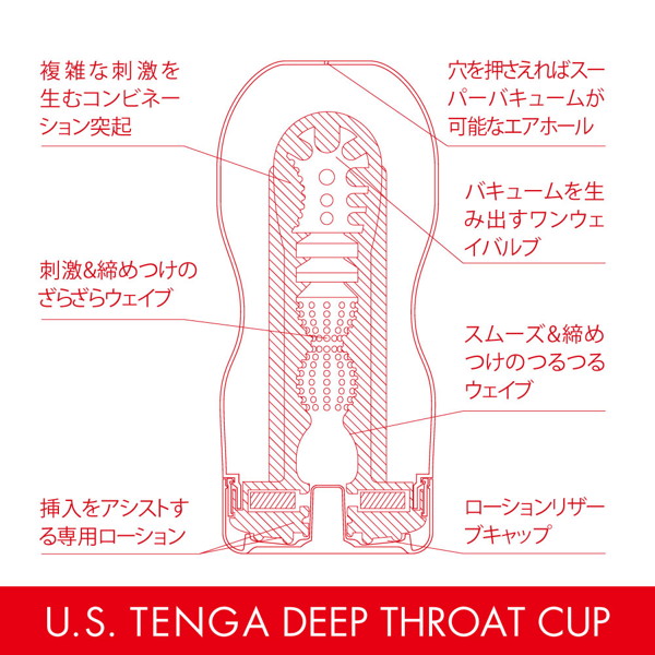 TENGA U.S.TENGA ディープスロート・カップ <DEEP THROAT CUP(U.S.)> 【Vacuum Controller非対応】 画像2