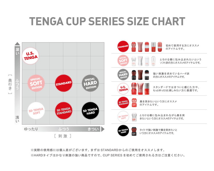 TENGA U.S.TENGA ソフトチューブ・カップ <SOFT TUBE CUP(U.S.)> 画像5