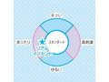 リアルイノセント 1100g 2層成形 画像5