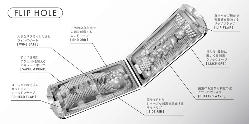 TENGA フリップホール <FLIP HOLE SOLID PACK> 画像3