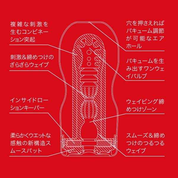TENGA DEEP THROAT CUP COMPLETE SET 画像2