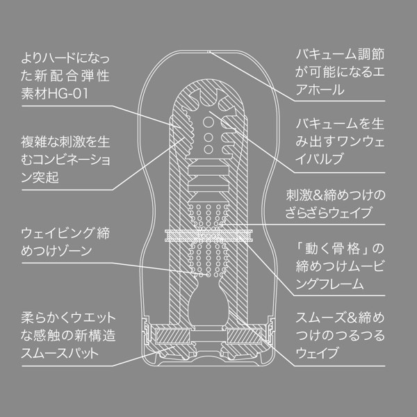 TENGA DEEP THROAT CUP COMPLETE SET 画像4