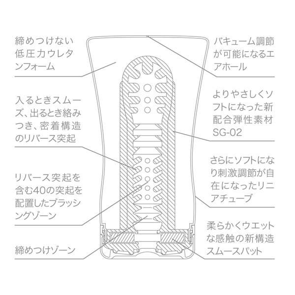 TENGA SPECIAL SOFT SET 画像4