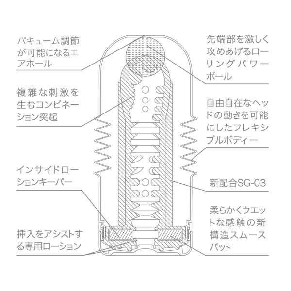 TENGA SPECIAL SOFT SET 画像6