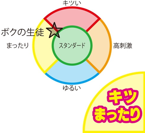 ぼくの生徒 画像8