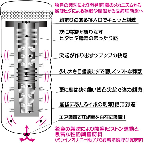 ミライノオナニーNo.7 画像1