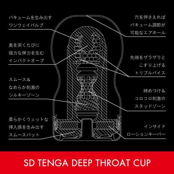 SD TENGA ディープスロート・カップ 画像2