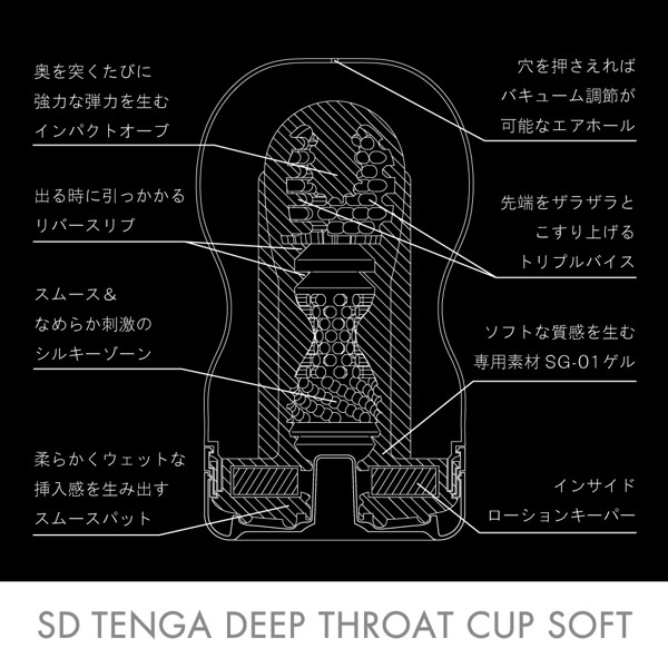 SD TENGA ディープスロート・カップ ソフト 画像2