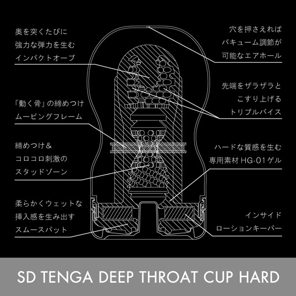SD TENGA ディープスロート・カップ ハード 画像2