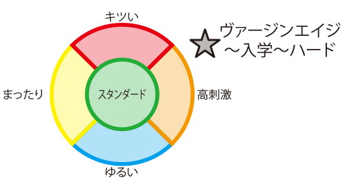 ヴァージンエイジ〜入学〜【ハード】 画像6