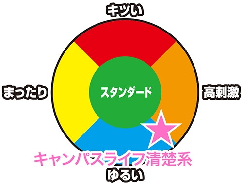 キャンパスライフ〜清楚系〜 画像5
