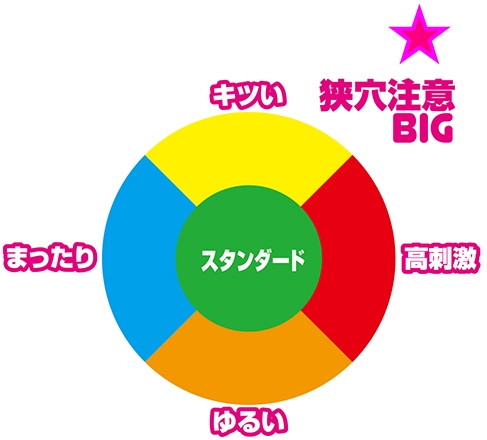 狭穴注意BIG 画像5
