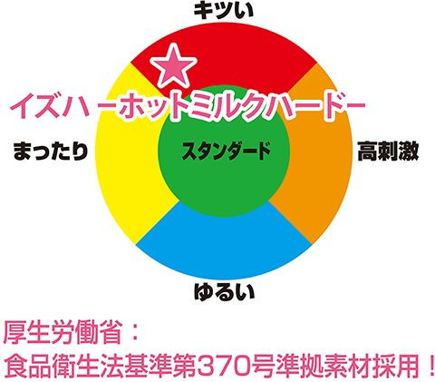 イズハ-ホットミルクハード- 画像5