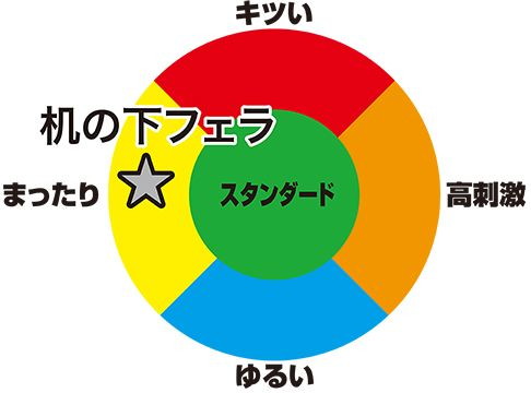 机の下フェラ 画像5
