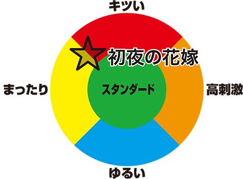 初夜の花嫁 画像4