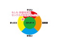 もしも 保健体育にセックスの実習があったら 画像4