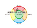 純潔のミツツボ-進化- 画像5