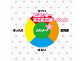 だぶりゅー にこにこばーじょん 画像5